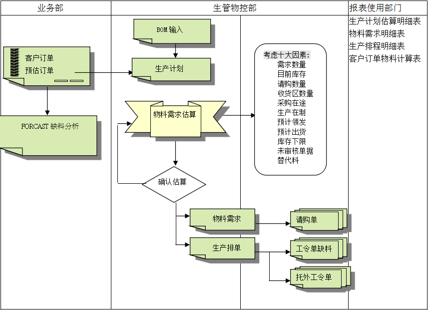 星空体育app网页版入口_星空（中国）
的三大维度管理