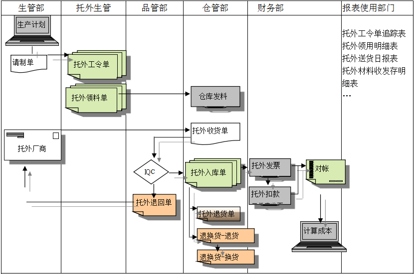 星空体育app网页版入口_星空（中国）
给企业内部控制带来哪些影响及风险?